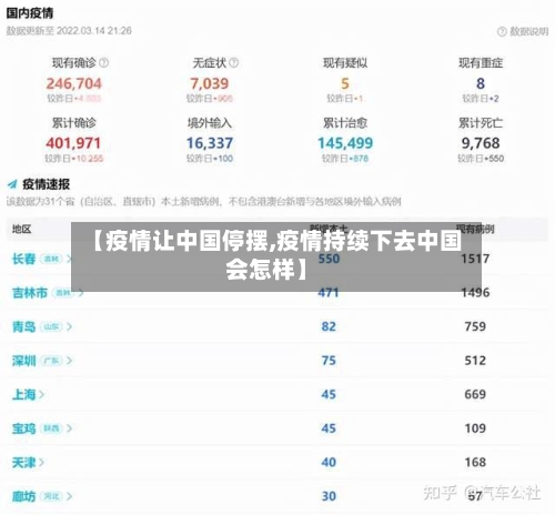 【疫情让中国停摆,疫情持续下去中国会怎样】