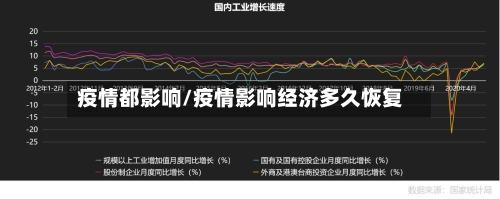 疫情都影响/疫情影响经济多久恢复