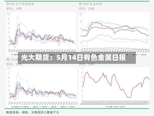 光大期货：5月14日有色金属日报