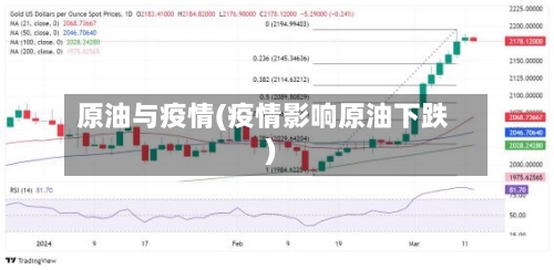 原油与疫情(疫情影响原油下跌)-第1张图片