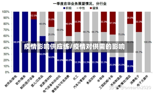 疫情影响供应练/疫情对供需的影响-第1张图片
