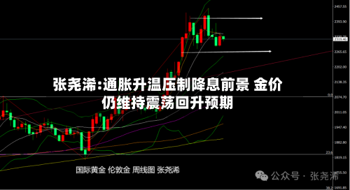 张尧浠:通胀升温压制降息前景 金价仍维持震荡回升预期