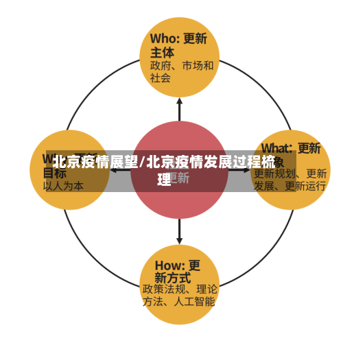 北京疫情展望/北京疫情发展过程梳理