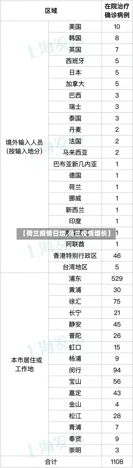 【荷兰疫情日增,荷兰疫情增长】