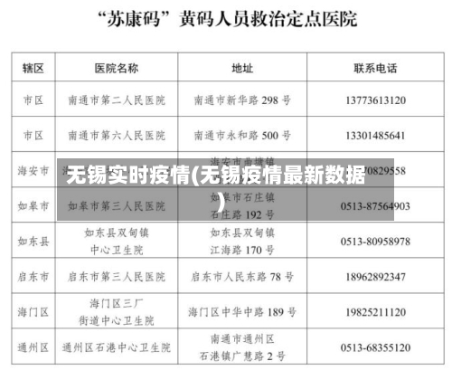 无锡实时疫情(无锡疫情最新数据)