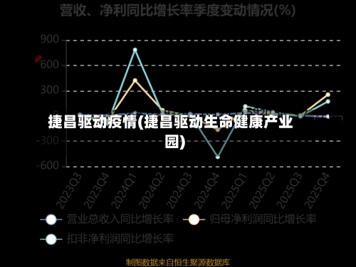 捷昌驱动疫情(捷昌驱动生命健康产业园)