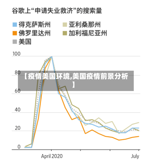 【疫情美国环境,美国疫情前景分析】