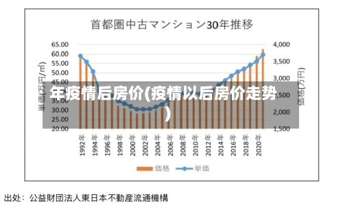年疫情后房价(疫情以后房价走势)