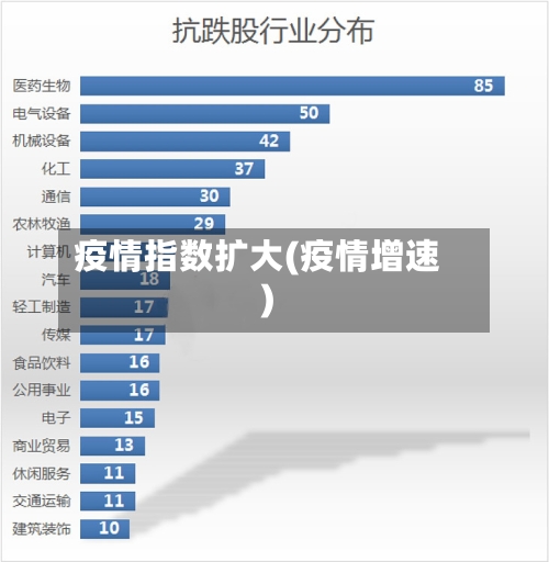 疫情指数扩大(疫情增速)