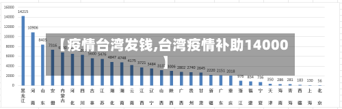 【疫情台湾发钱,台湾疫情补助14000】