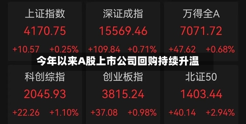 今年以来A股上市公司回购持续升温